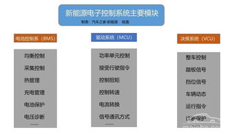 电控为王 解析新能源汽车电耗管理的核心技术与未来趋势